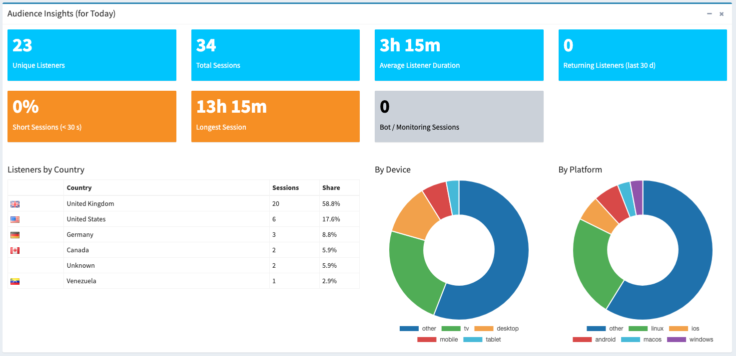 StreamStats